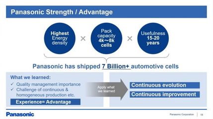 持续研发新技术 松下汽车电池业务迈入网络技术研发新阶段