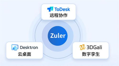 什么是云桌面？Desktron传承ToDesk硬实力，为您深度解析