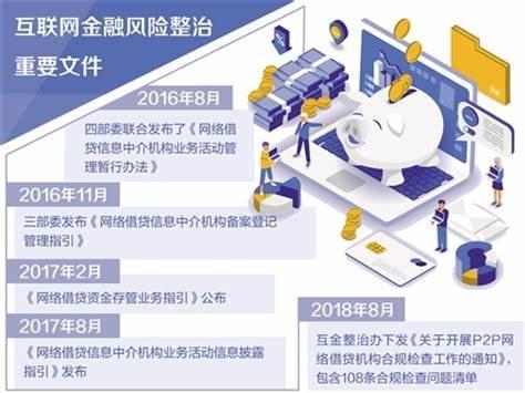成都市互联网金融发展与监管现状及网络技术研发探析